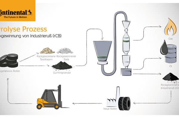 Continental-Pyrolyse-Prozess_bearbeitet
