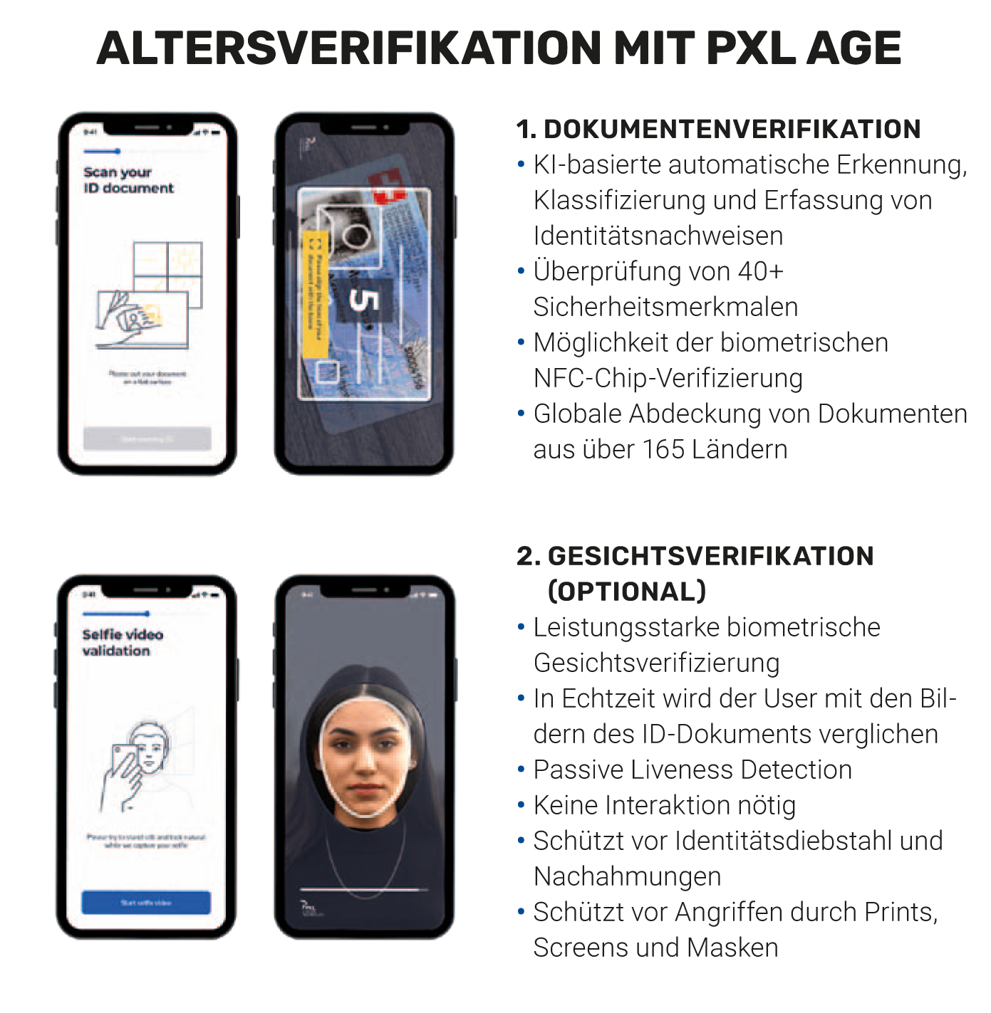 Altersverifikation PXL